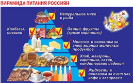 Диета по привычкам и по карману - «Здоровая жизнь»