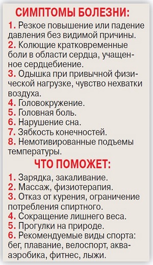 Дистония - бич стариков и детей - «Здоровая жизнь»