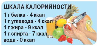 Для диабетиков кефир опаснее картошки - «Здоровая жизнь»