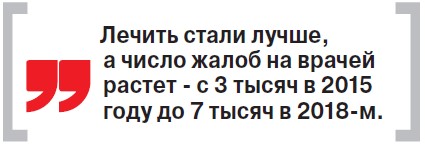 Леонид Рошаль: «Есть возможность выносить острые вопросы напрямую президенту» - «Здоровая жизнь»