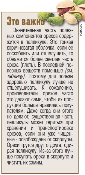 Сокровища под скорлупой - «Здоровая жизнь»