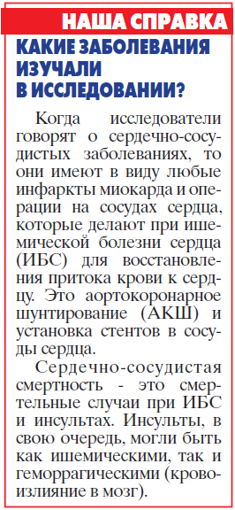 Витамины против сердца - «Здоровая жизнь»