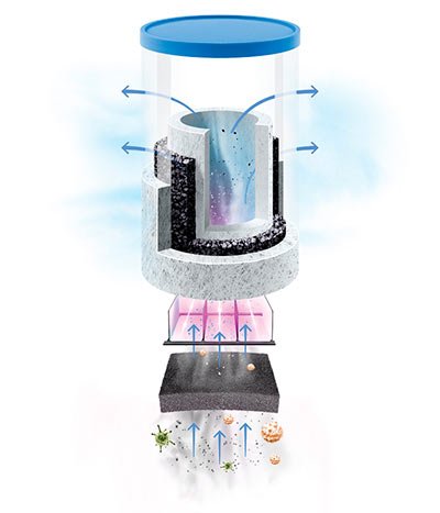 Больницы и госпитали оборудуют системами обеззараживания воздуха российского производства - «Здоровая жизнь»