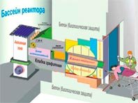 В России начнут использовать продвинутую технологию лечения рака - «Здоровая жизнь»