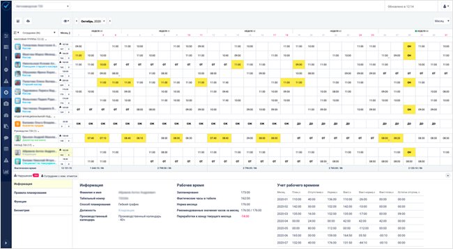 Как повысить выручку в аптечной точке с помощью гибкого вывода сотрудников? - «Здоровая жизнь»