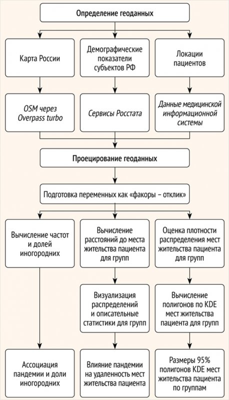 Больной 42 лет доставлен в лор стационар после того как во время туалета левого уха